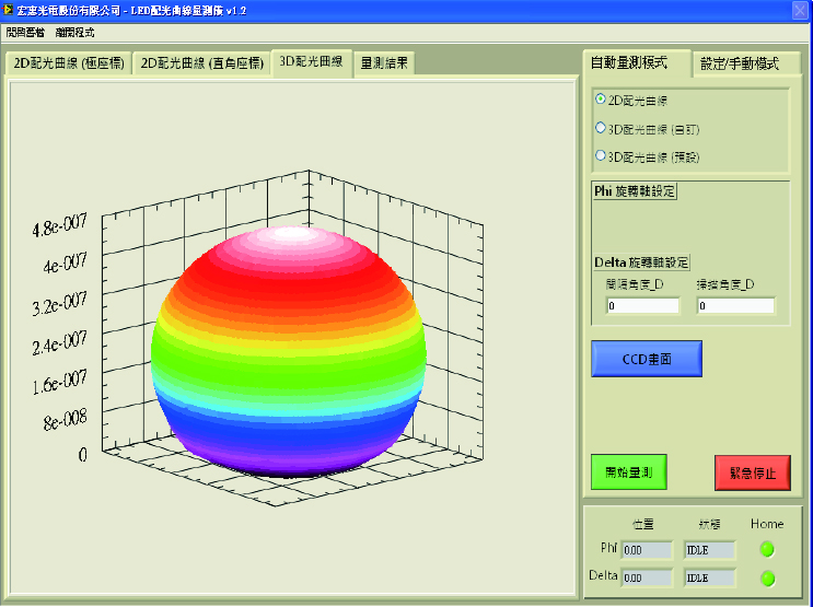 Unice LED Goniophotometer software